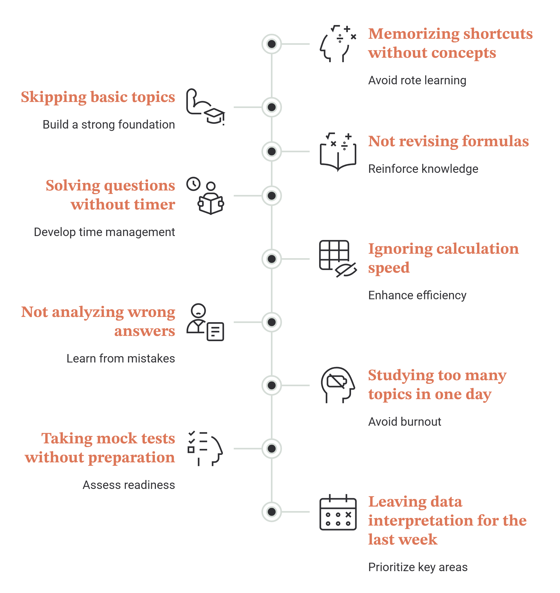 Vertical timeline of nine aptitude mistakes and their fixes: memorizing shortcuts without concepts, skipping basic topics, not revising formulas, solving questions without a timer, ignoring calculation speed, not analyzing wrong answers, studying too many topics in one day, taking mock tests without preparation, and leaving data interpretation for the last week.