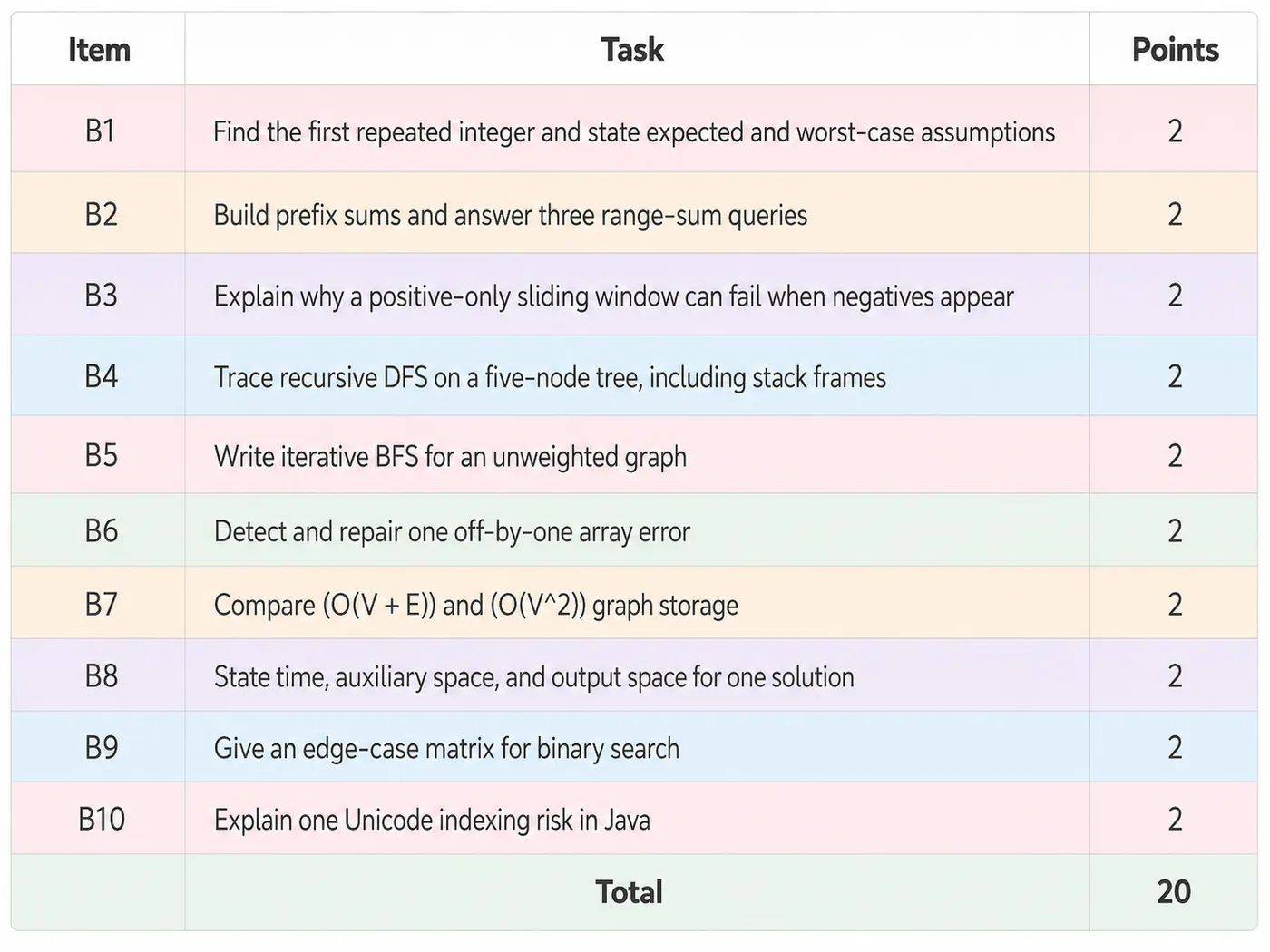DSA Baseline: Constraints, Arrays & Strings | FREEPARE